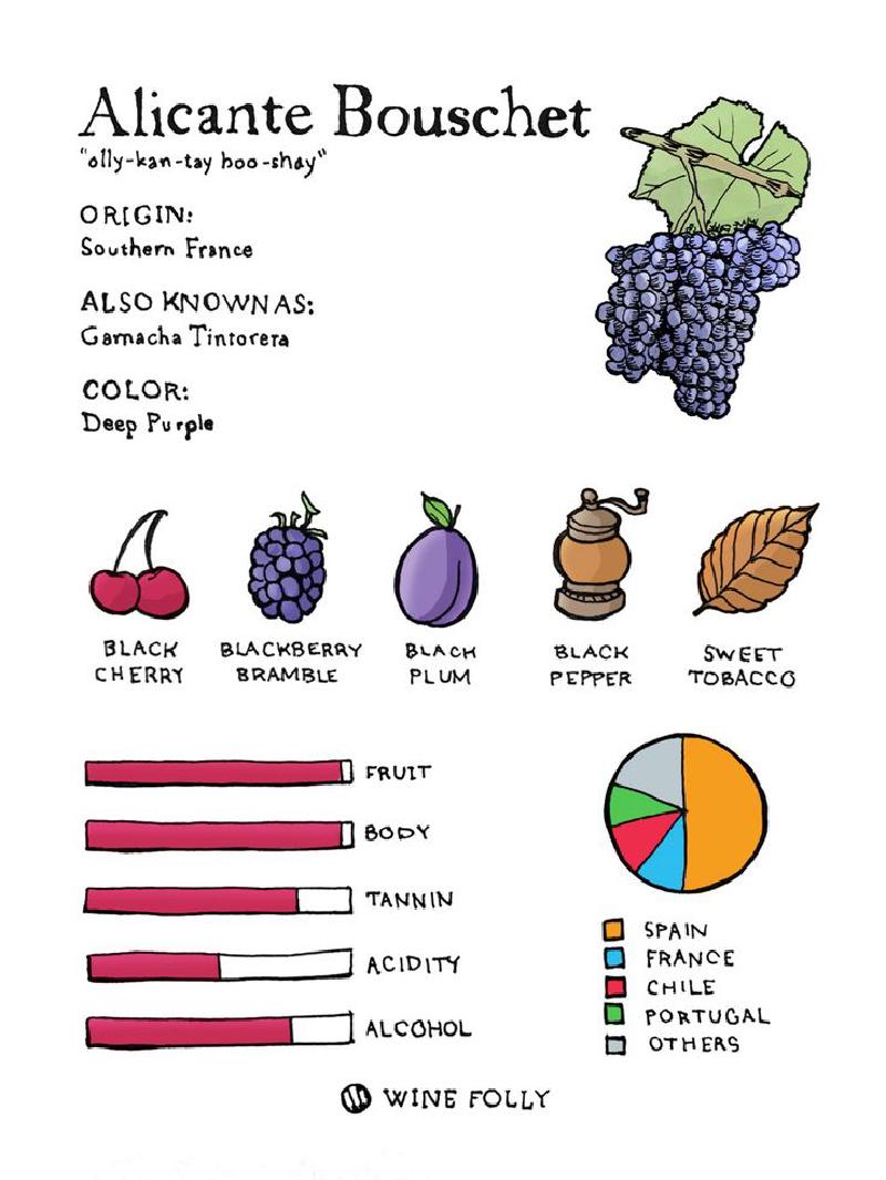 Featured image of post Alicante Bouschet